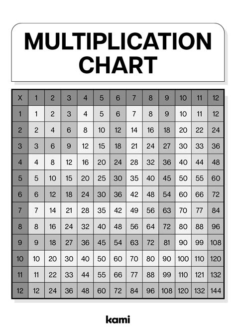 Multiplication Table for 1667 .